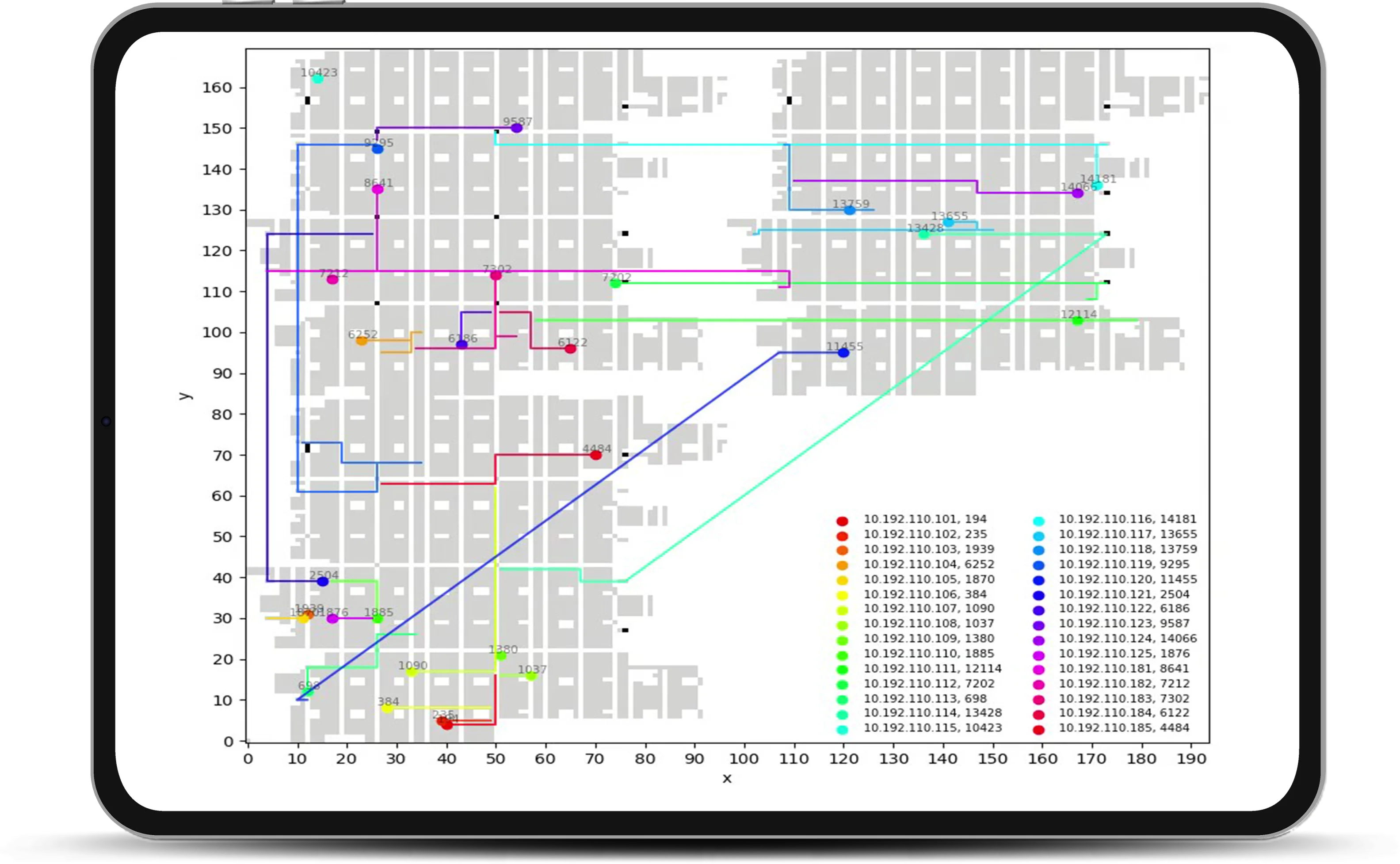 Intelligent Traffic Engine